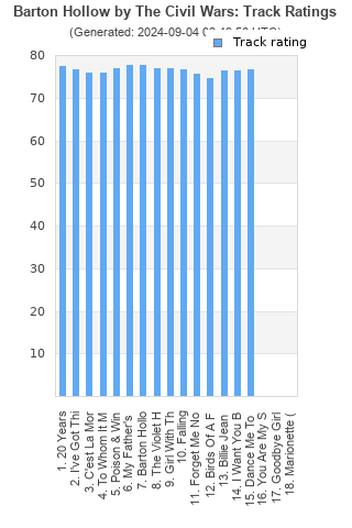 Track ratings