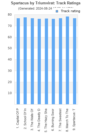 Track ratings