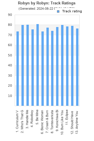 Track ratings