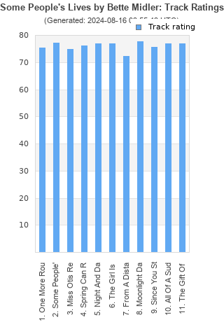 Track ratings