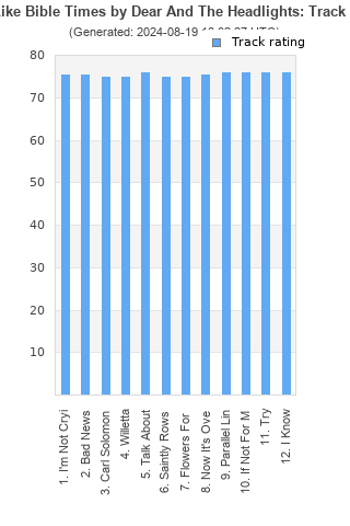 Track ratings