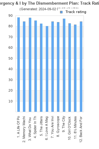 Track ratings