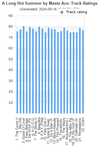 Track ratings