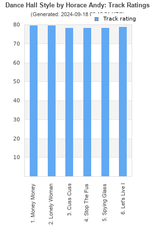 Track ratings