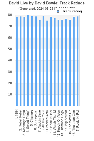 Track ratings