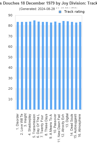 Track ratings