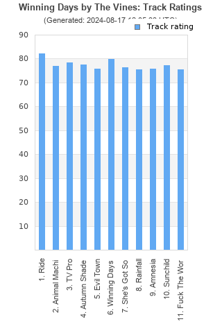 Track ratings