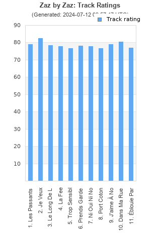 Track ratings