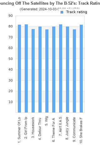 Track ratings