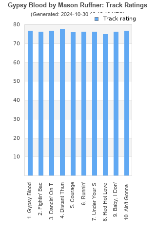 Track ratings