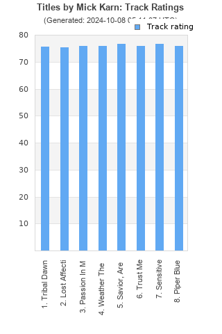 Track ratings