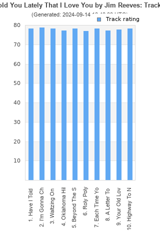 Track ratings