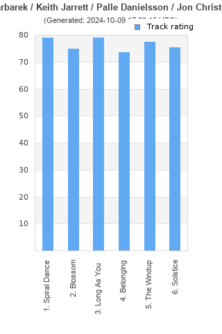 Track ratings