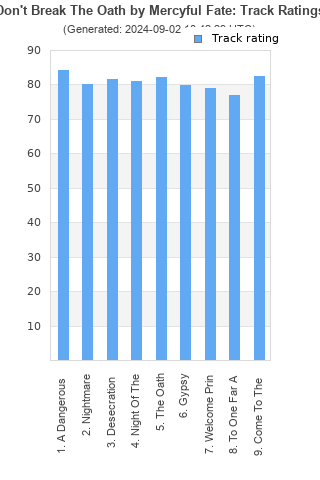 Track ratings