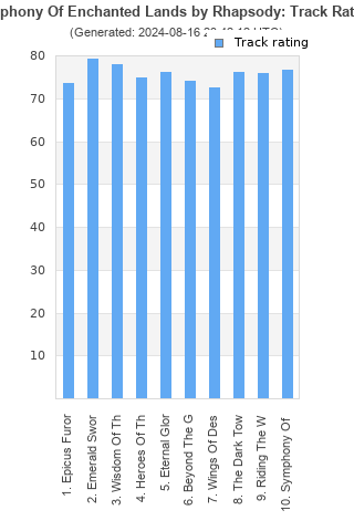 Track ratings