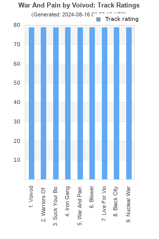 Track ratings