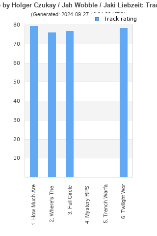 Track ratings