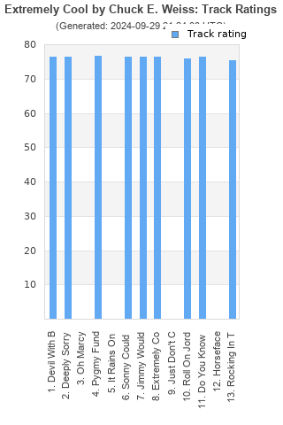 Track ratings