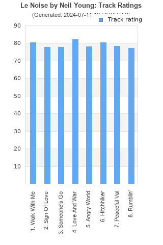 Track ratings