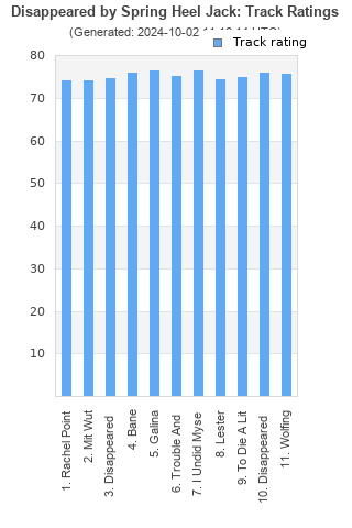 Track ratings