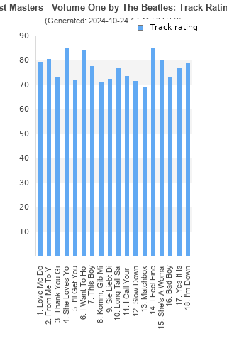 Track ratings