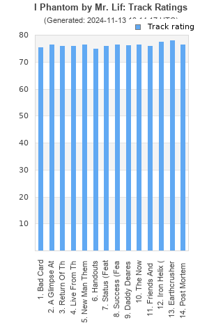 Track ratings