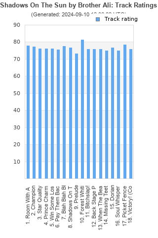 Track ratings