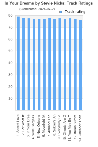 Track ratings