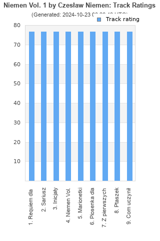 Track ratings