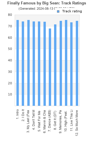 Track ratings