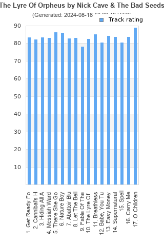 Track ratings