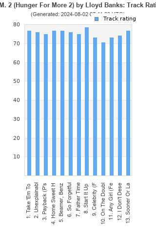 Track ratings