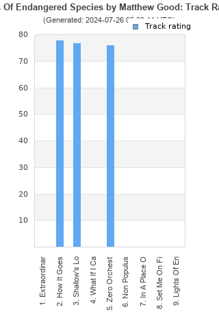 Track ratings