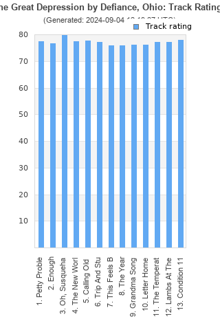 Track ratings