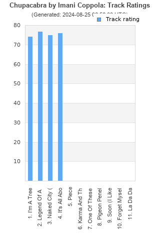 Track ratings