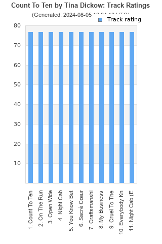 Track ratings