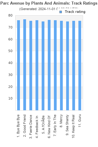 Track ratings