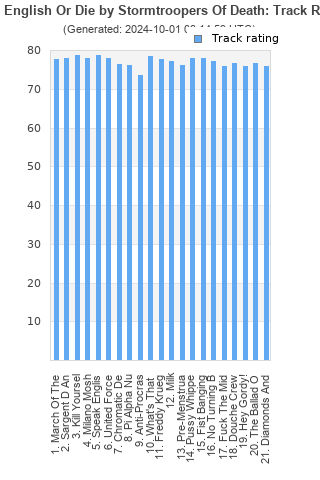 Track ratings