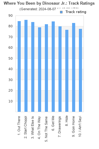 Track ratings