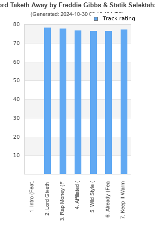 Track ratings