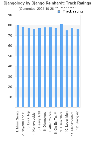 Track ratings