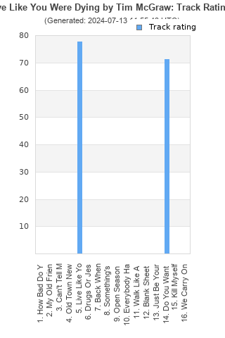 Track ratings