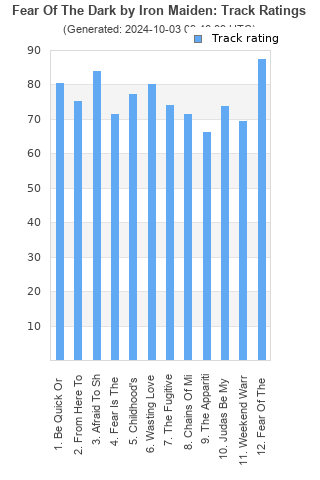 Track ratings