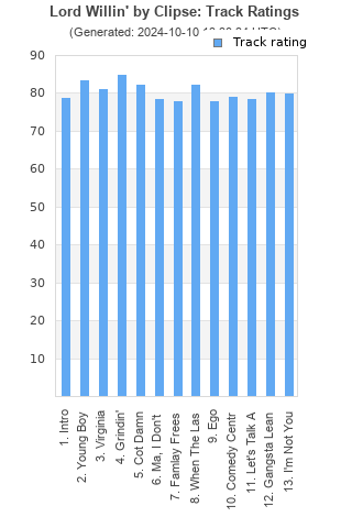 Track ratings