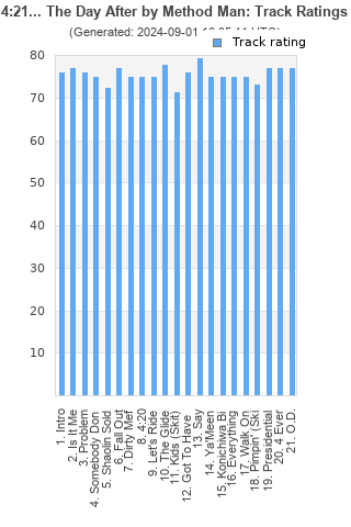 Track ratings