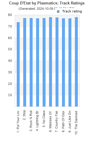 Track ratings