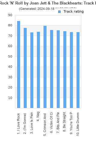 Track ratings