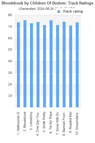 Track ratings