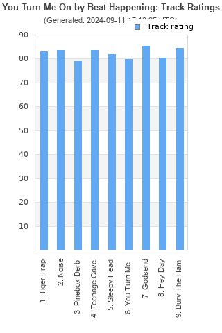 Track ratings