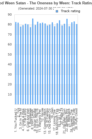 Track ratings